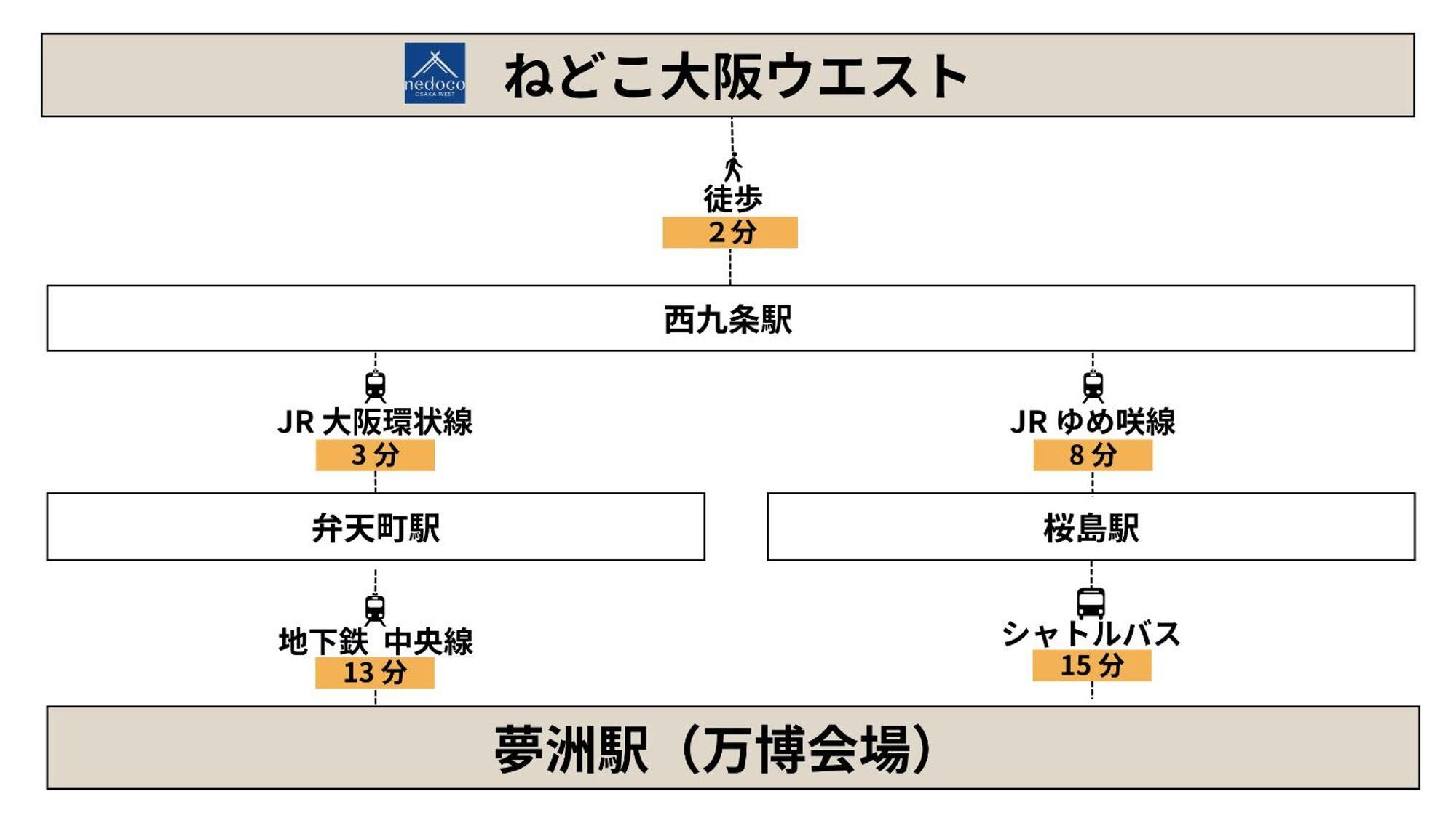 Nedoco Osaka West Aparthotel Luaran gambar